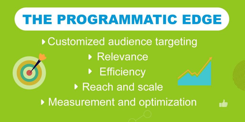 The programmatic edge